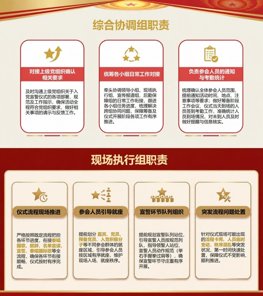入党宣誓仪式活动方案PPT：组织架构与执行责任分工｜课件+讲稿内容预览1