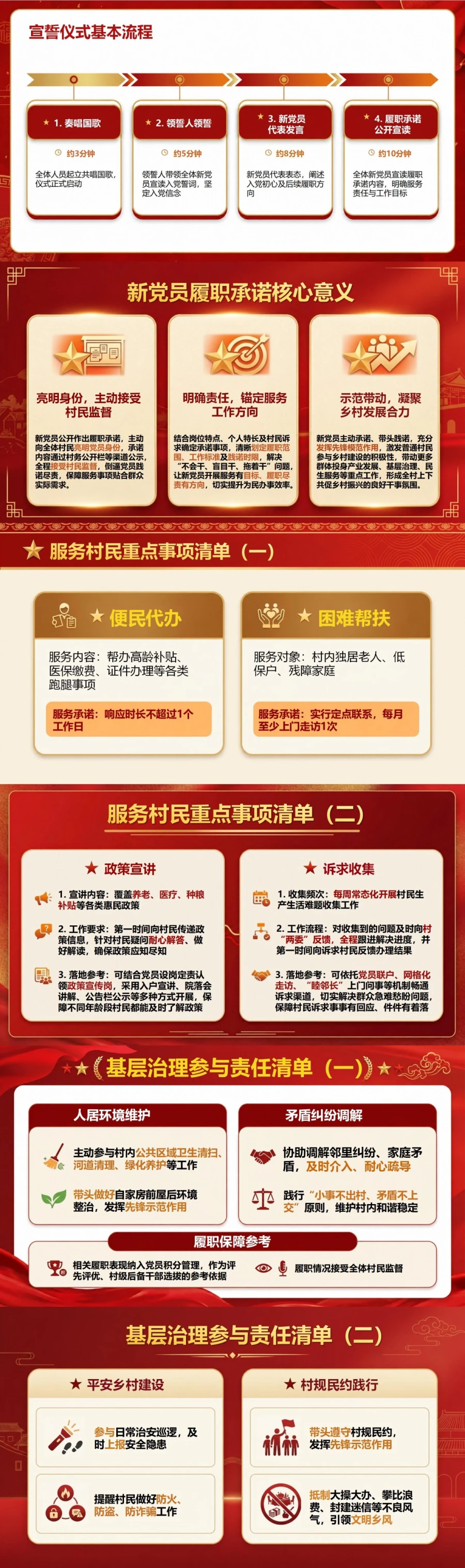农村入党宣誓仪式PPT：新党员服务村民履职清单｜课件+讲稿封面图2