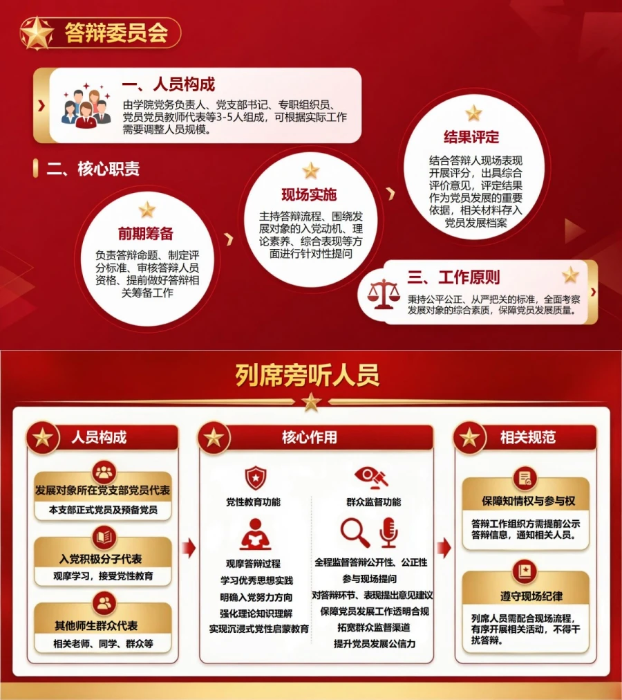 大学生入党答辩制度PPT：高校答辩制度实施说明｜课件+讲稿内容预览1