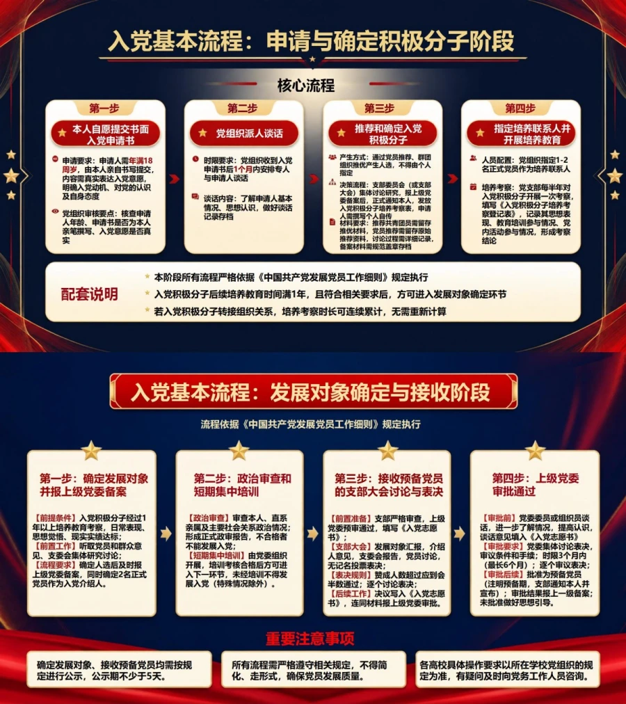 新生入党启蒙教育PPT：大学新生的首次政治启蒙｜课件+讲稿内容预览1