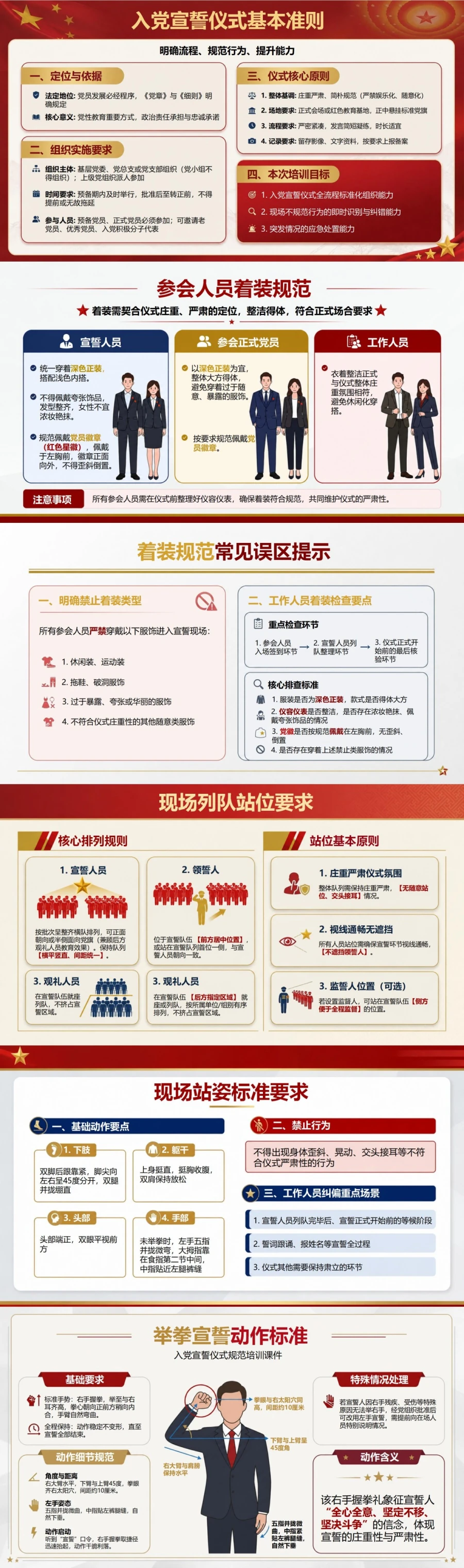 入党宣誓仪式规范PPT：着装列队与举拳宣誓标准｜课件+讲稿封面图2