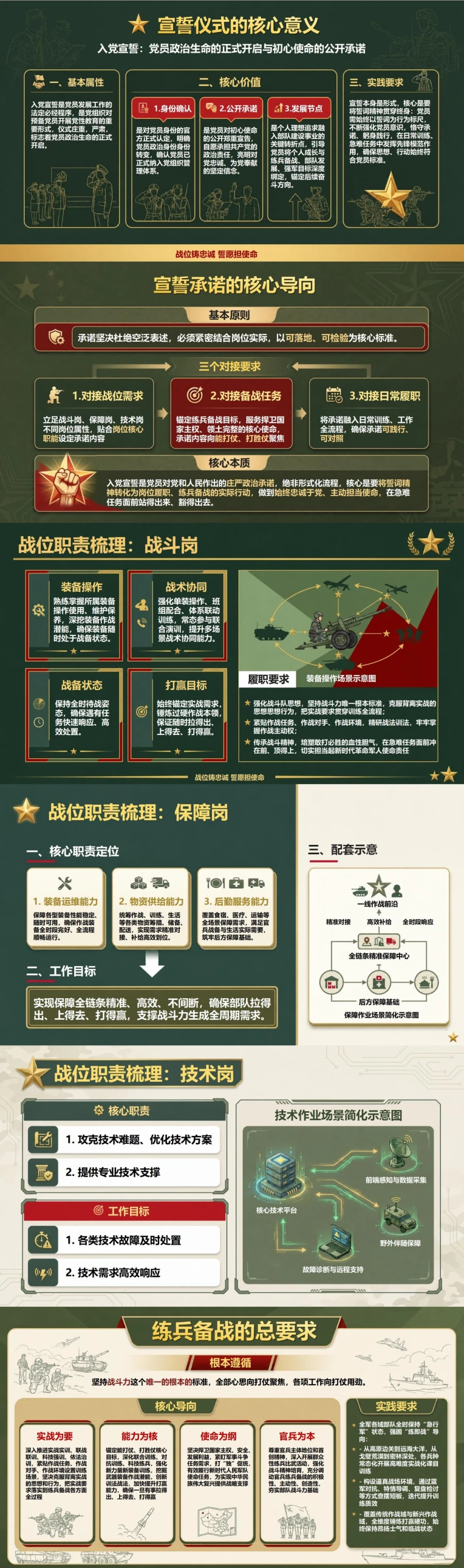 部队入党宣誓仪式PPT：战位承诺与练兵备战责任｜课件+讲稿封面图2