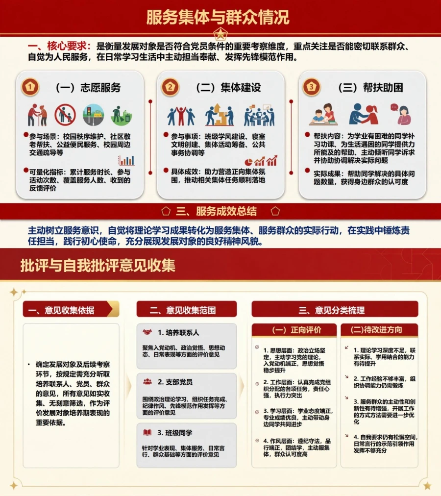 大学生入党发展对象答辩PPT：发展对象现实表现综合陈述｜课件+讲稿内容预览1