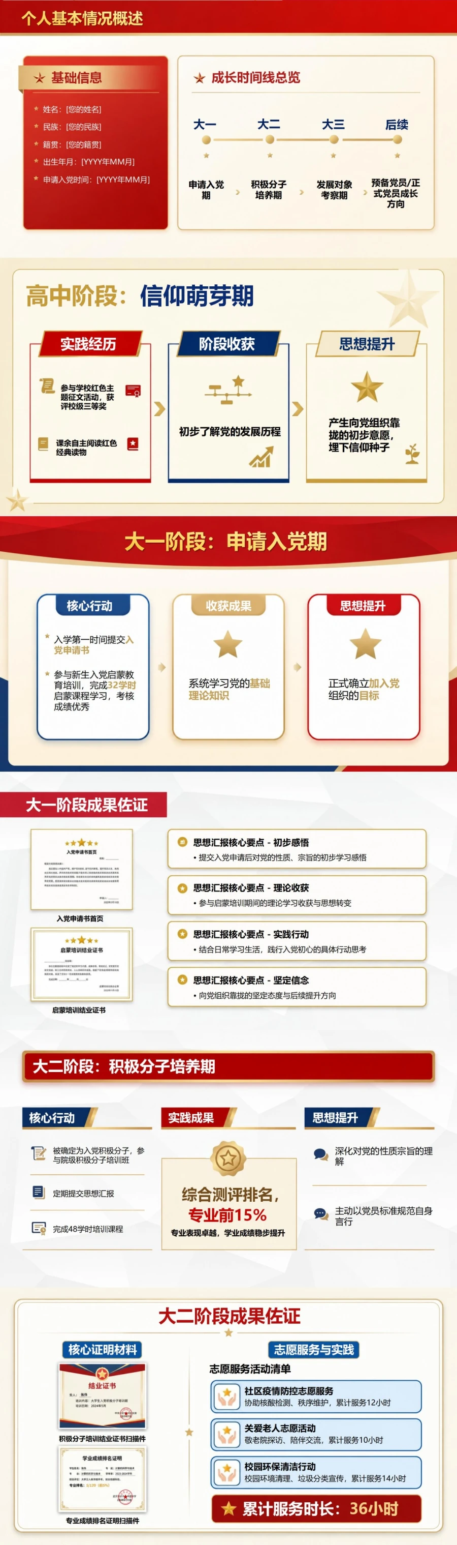 大学生入党个人介绍答辩PPT：用成长履历完成个人介绍｜课件+讲稿封面图2