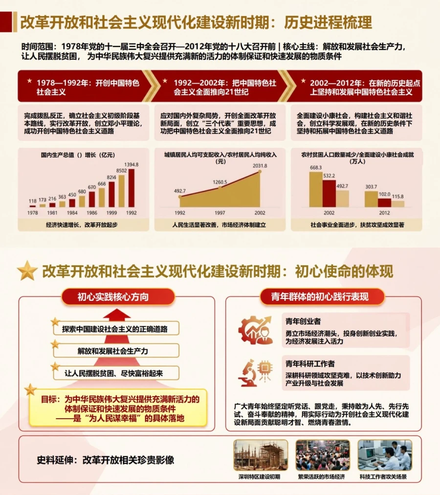 入党启蒙教育党史PPT：四个历史阶段中的初心传承｜课件+讲稿内容预览1