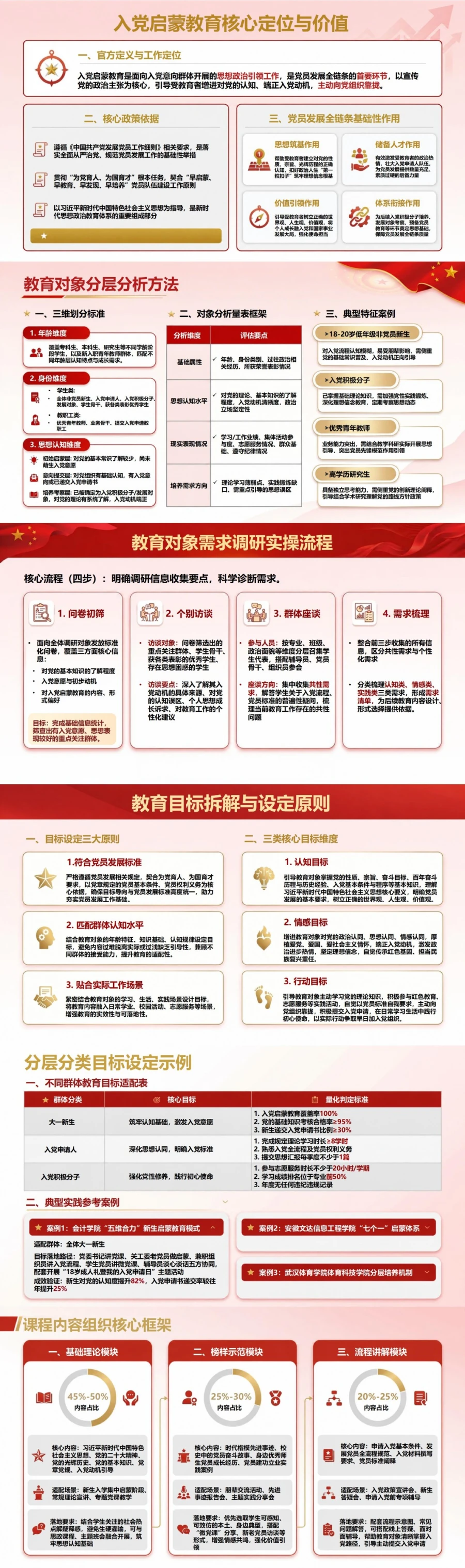 如何开展入党启蒙教育PPT：需求诊断与课程实施闭环｜课件+讲稿封面图2