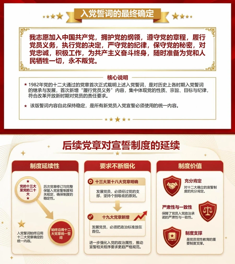 入党宣誓仪式的由来PPT：宣誓制度形成与规范化演变｜课件+讲稿内容预览1