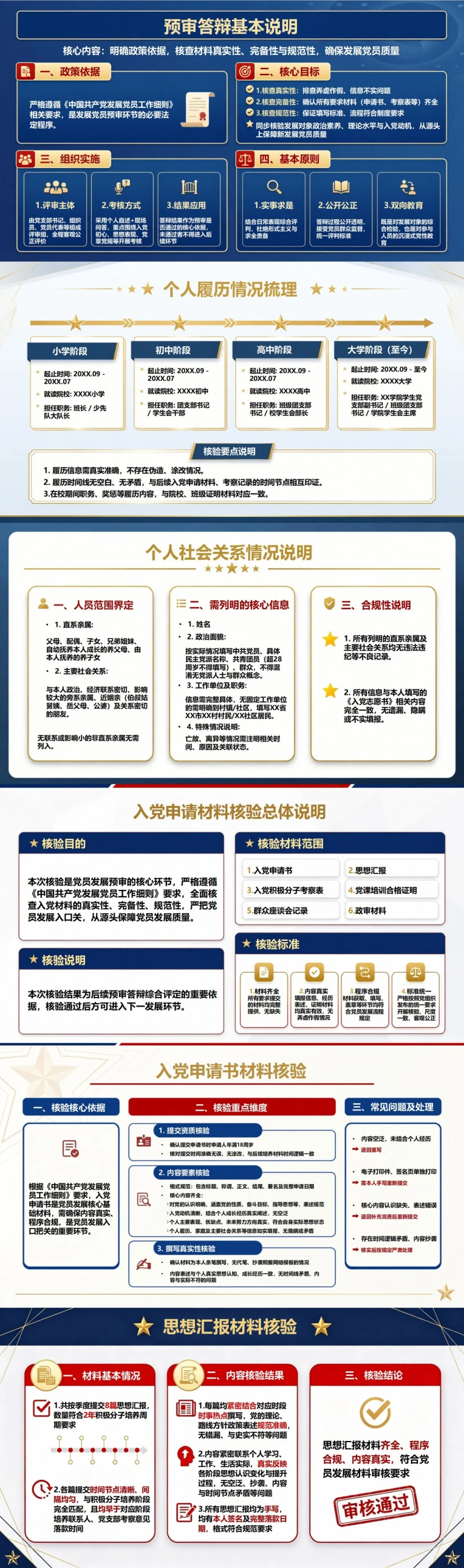 大学生入党预审答辩PPT：预审阶段的申请材料核验｜课件+讲稿封面图2