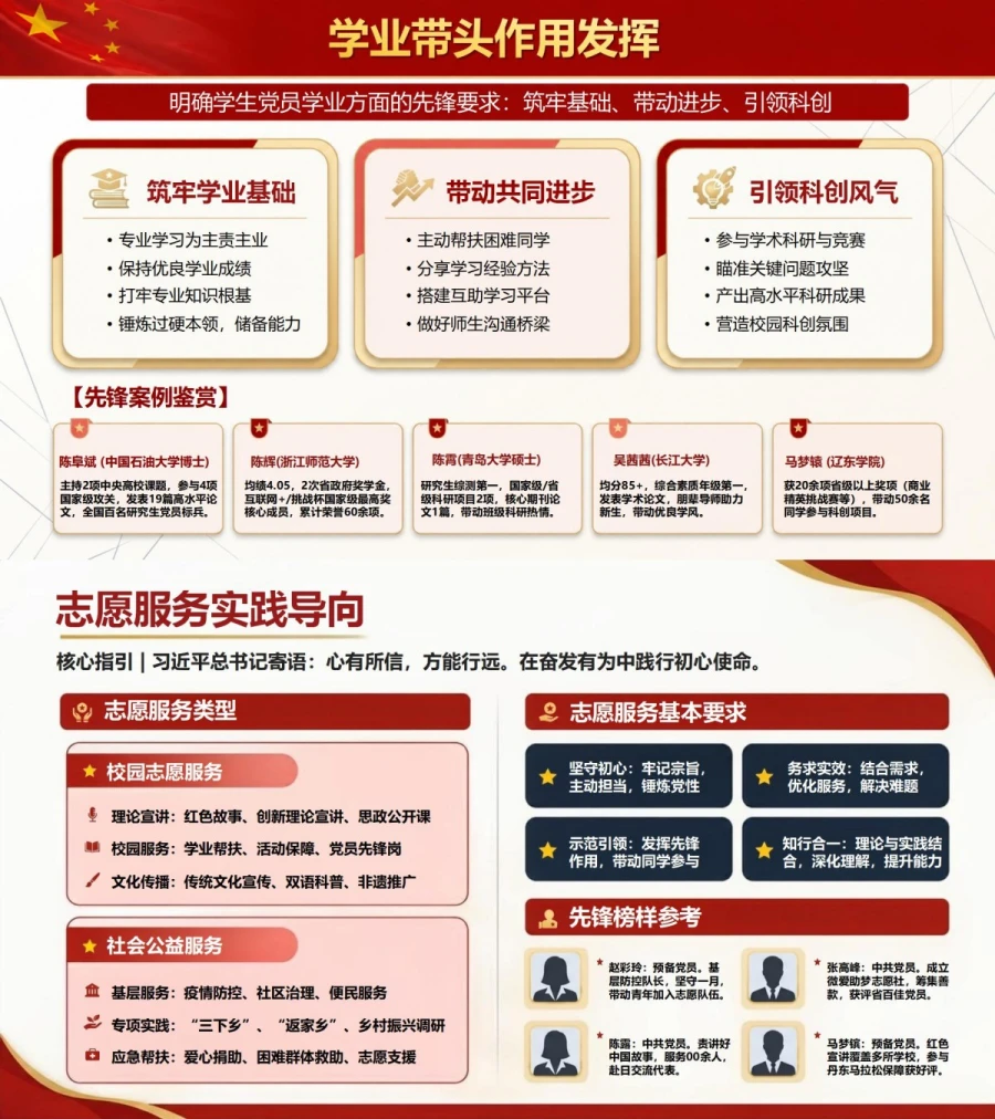 大学生入党宣誓仪式PPT：校园新党员的身份转变教育｜课件+讲稿内容预览1