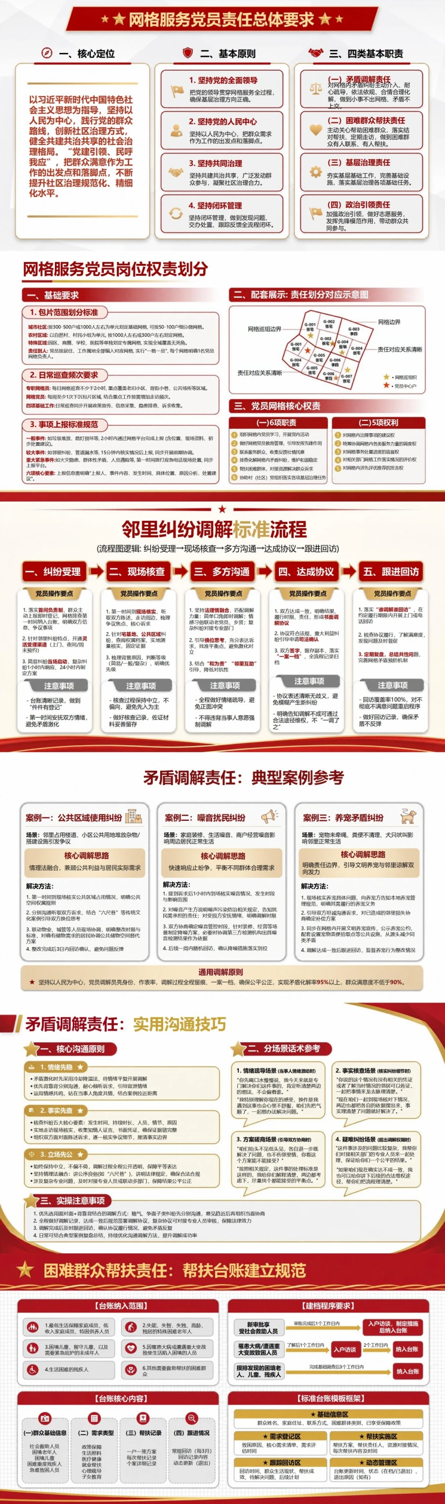 社区入党宣誓仪式PPT：网格服务中的党员责任清单｜课件+讲稿封面图2