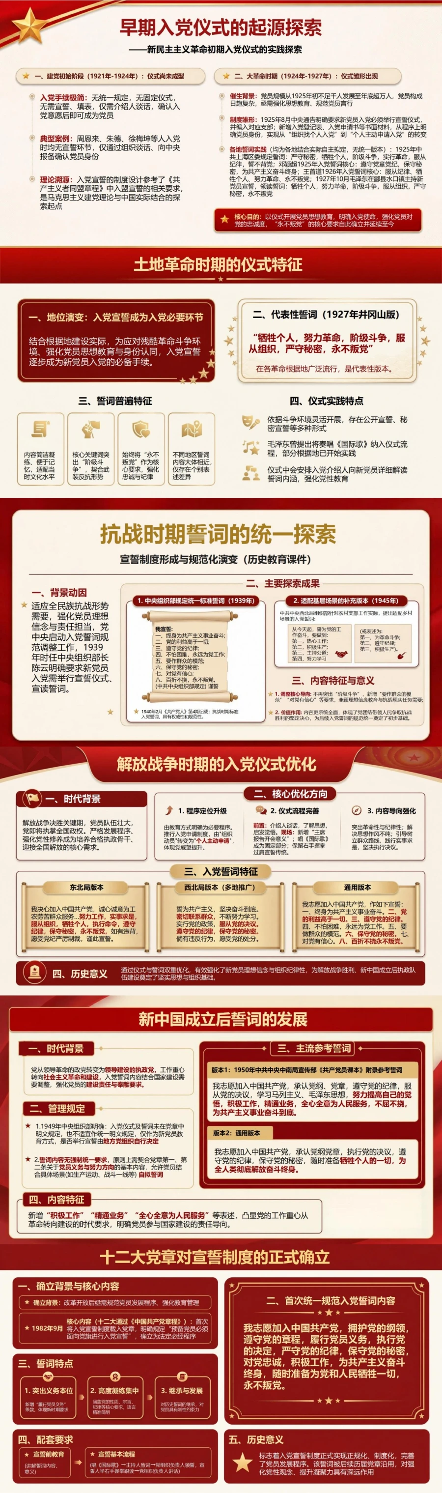 入党宣誓仪式的由来PPT：宣誓制度形成与规范化演变｜课件+讲稿封面图2