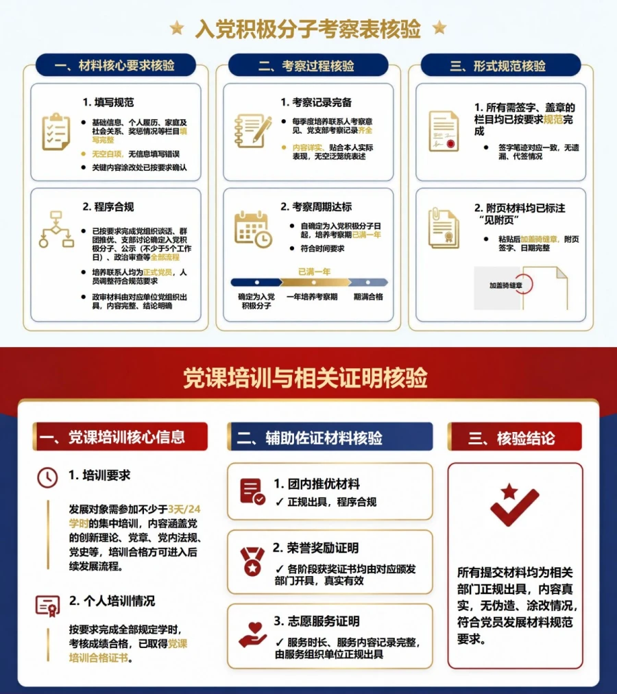大学生入党预审答辩PPT：预审阶段的申请材料核验｜课件+讲稿内容预览1