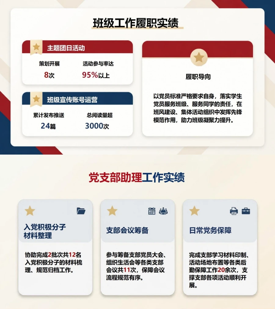 大学生入党转正答辩PPT：预备期成长情况转正说明｜课件+讲稿内容预览1