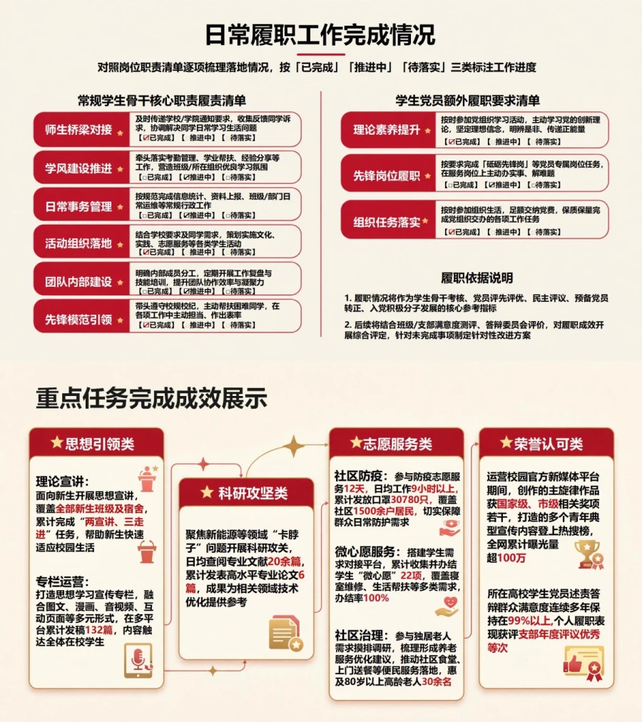 大学生入党述责答辩PPT：学生骨干履责情况现场陈述｜课件+讲稿内容预览1