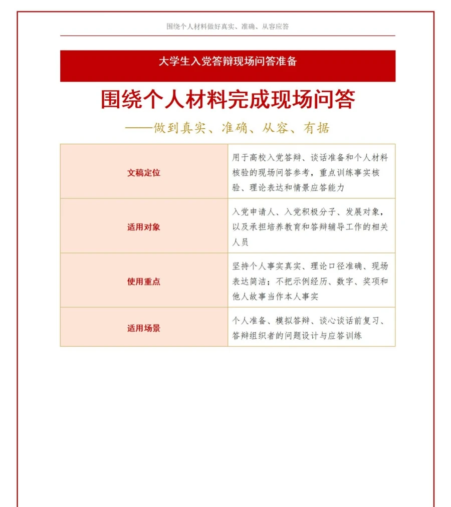 大学生入党答辩问题PPT：围绕个人材料完成现场问答｜课件+讲稿讲稿预览1