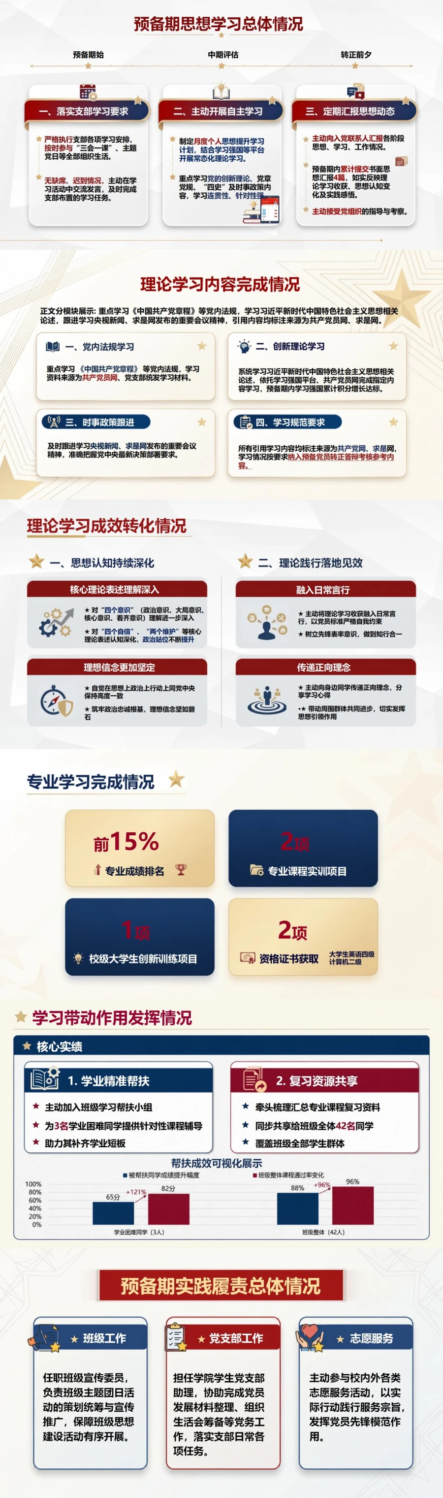 大学生入党转正答辩PPT：预备期成长情况转正说明｜课件+讲稿封面图2