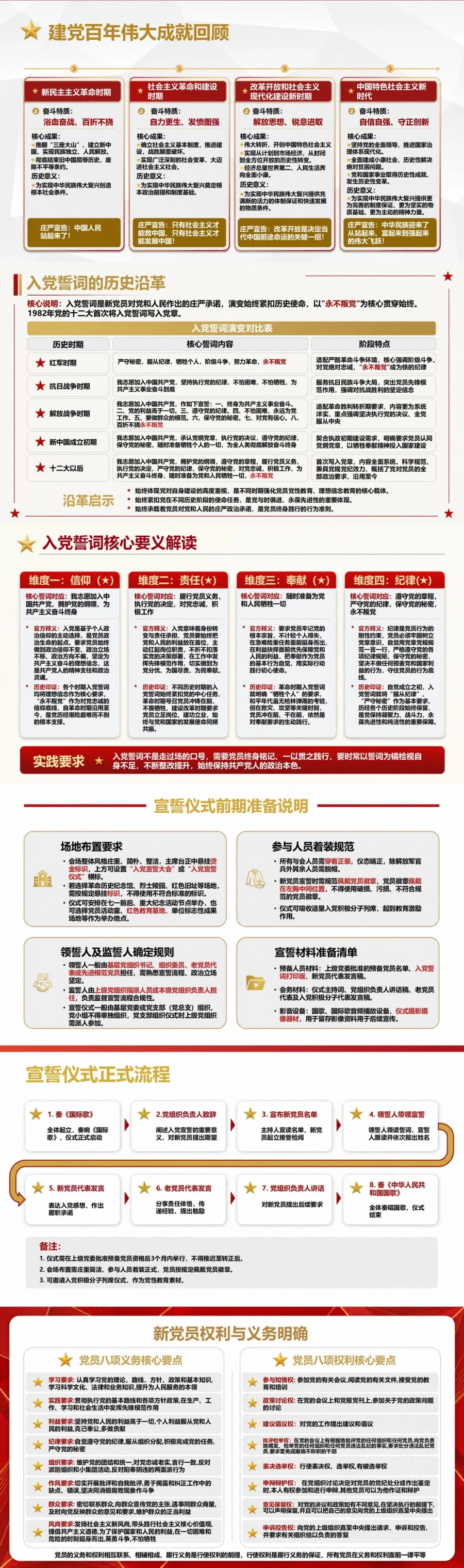 七一入党宣誓仪式PPT：建党纪念主题与新党员承诺｜课件+讲稿封面图2