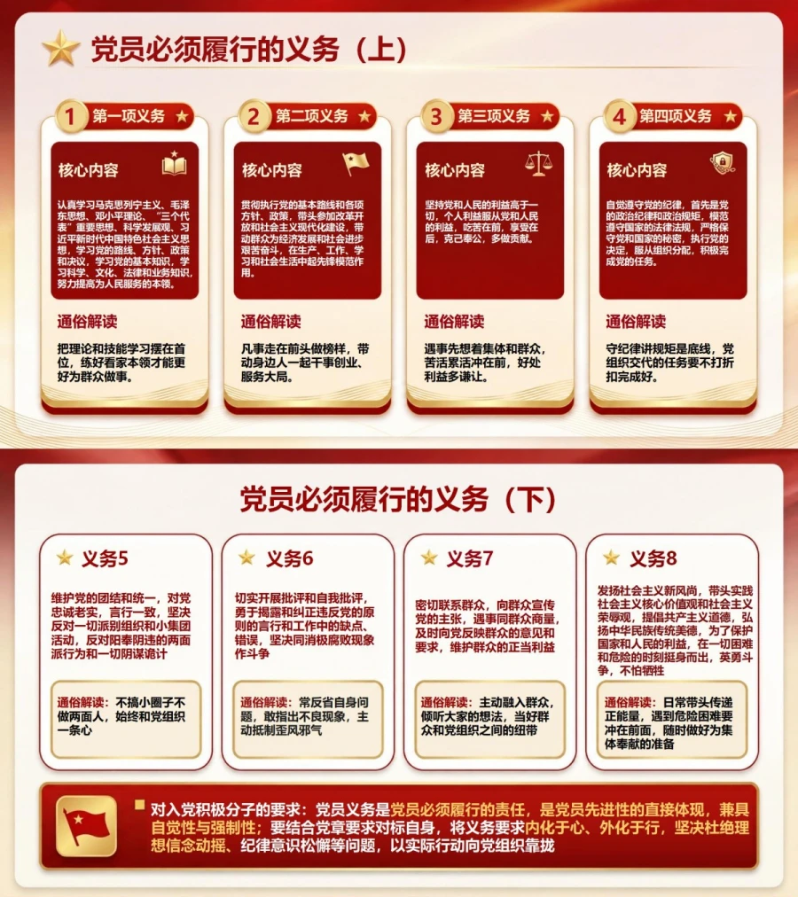 入党启蒙教育阅读党章PPT：用总纲和党员章节读懂身份要求｜课件+讲稿内容预览1
