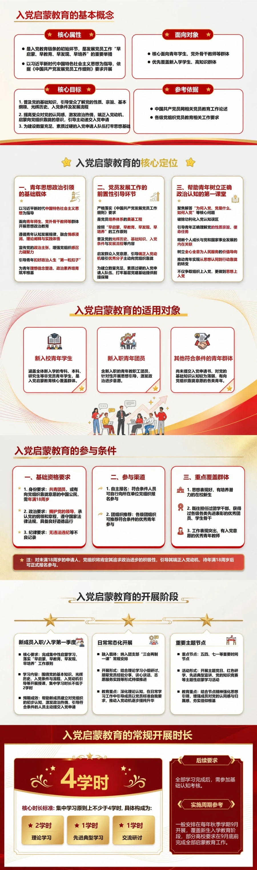 入党启蒙教育是什么PPT：课程对象与学习边界｜课件+讲稿封面图2