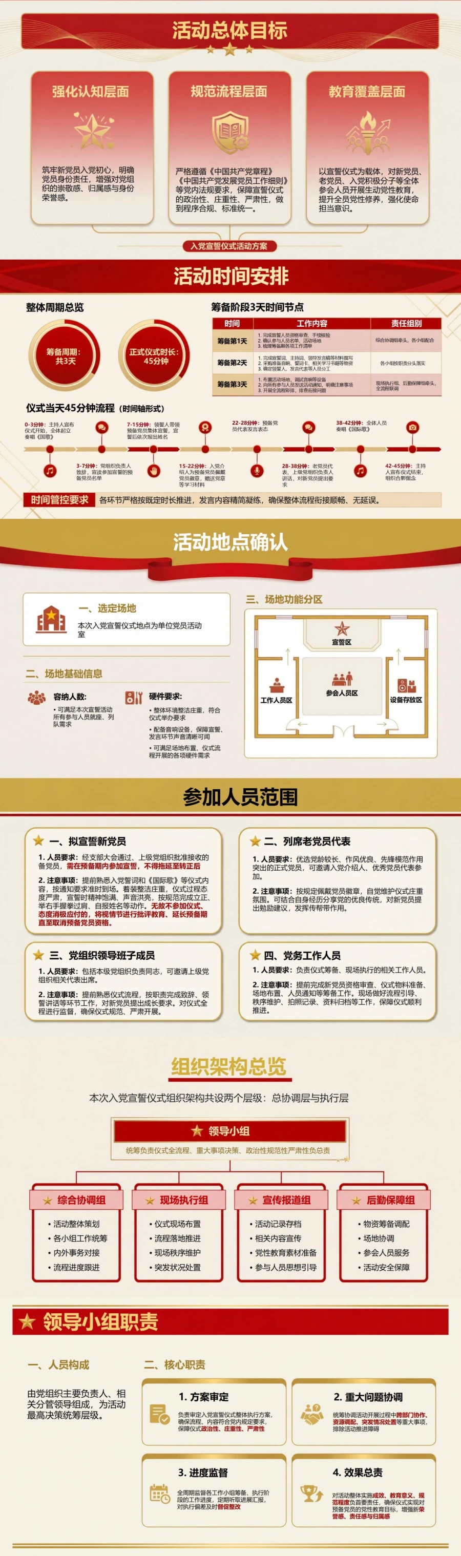 入党宣誓仪式活动方案PPT：组织架构与执行责任分工｜课件+讲稿封面图2