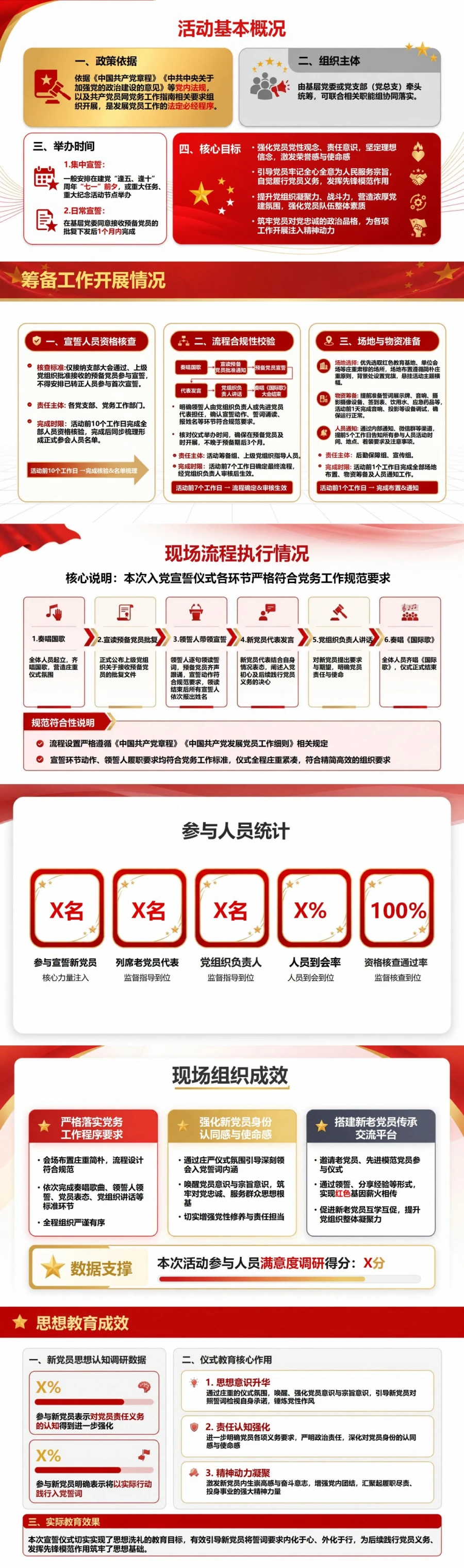 入党宣誓仪式活动总结PPT：现场纪实与后续教育复盘｜课件+讲稿封面图2