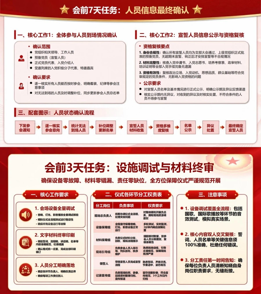 入党宣誓仪式筹备方案PPT：会前倒排计划与物资核验｜课件+讲稿内容预览1