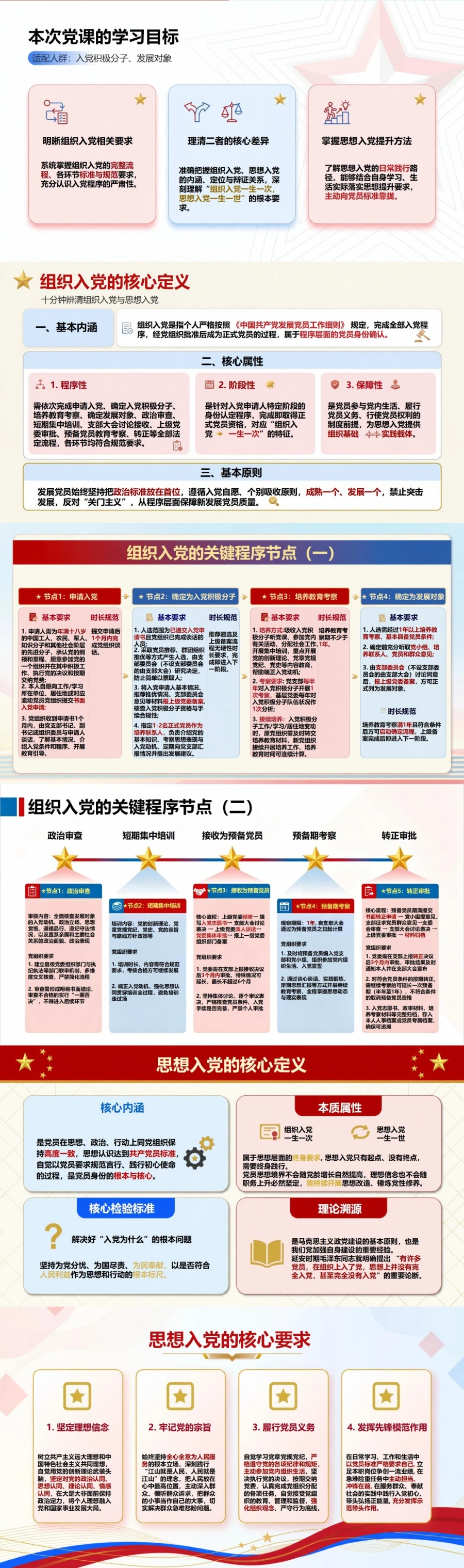 入党启蒙教育微党课PPT：十分钟辨清组织入党与思想入党｜课件+讲稿封面图2