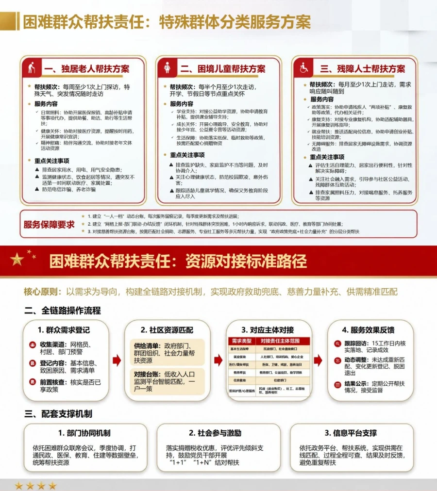 社区入党宣誓仪式PPT：网格服务中的党员责任清单｜课件+讲稿内容预览1