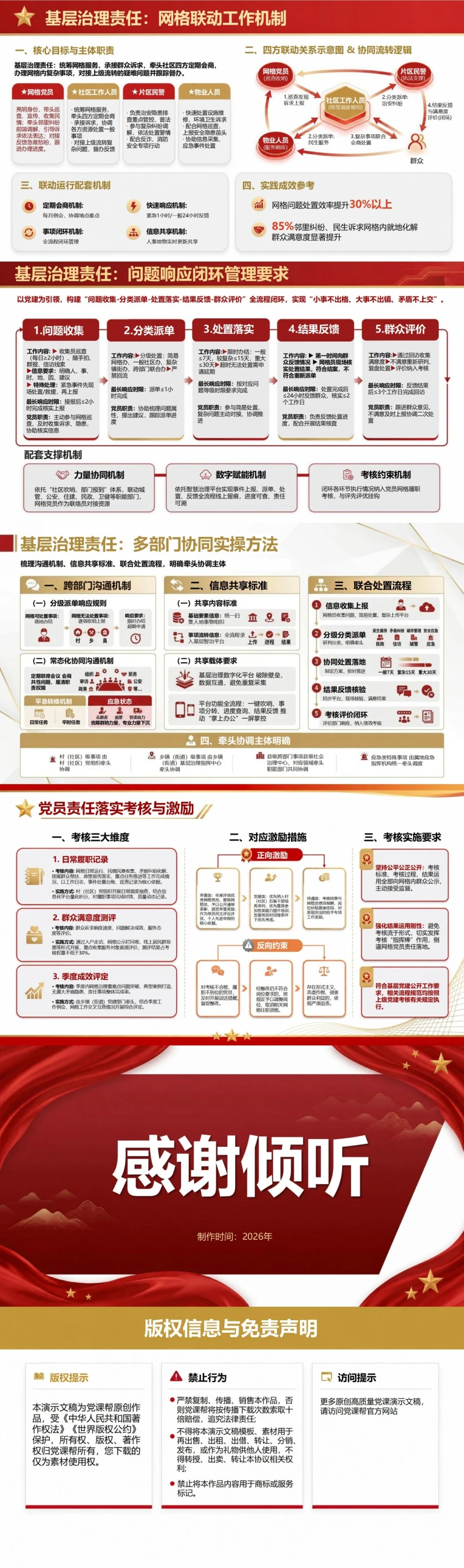 社区入党宣誓仪式PPT：网格服务中的党员责任清单｜课件+讲稿内容预览2