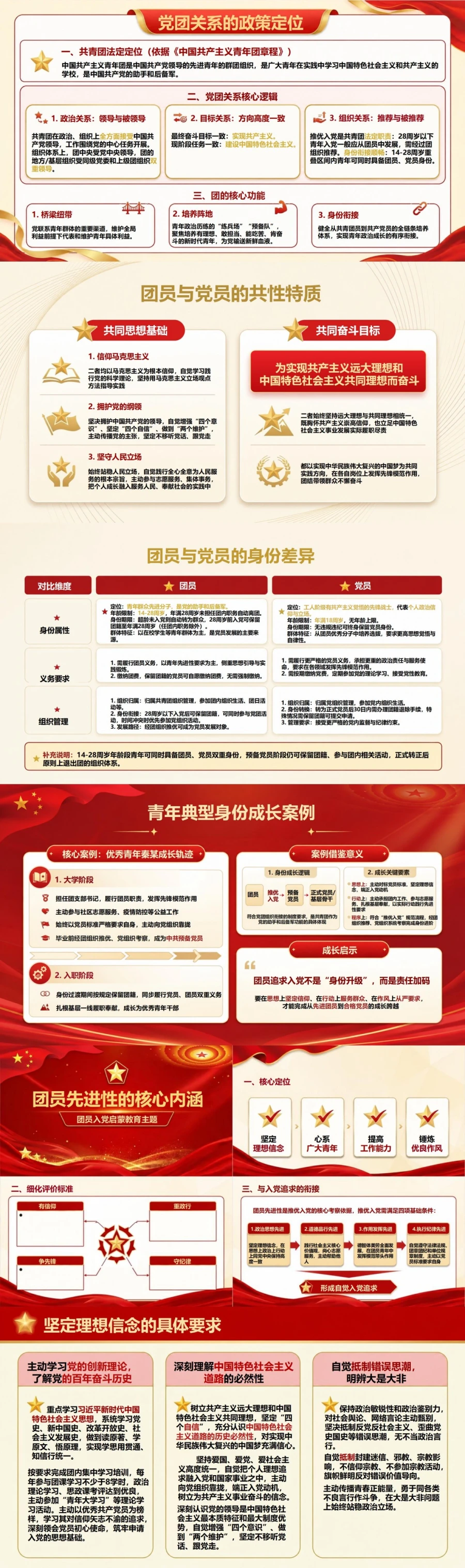 团员入党启蒙教育PPT：从团员先进性走向入党追求｜课件+讲稿封面图2