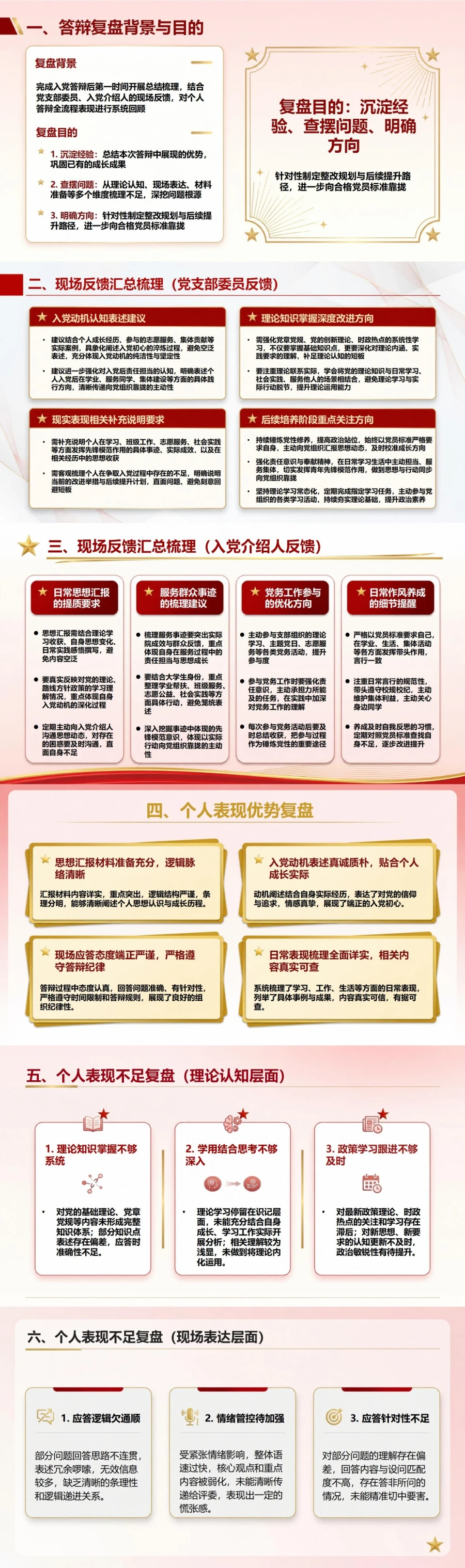 大学生入党答辩复盘PPT：答辩结果的个人复盘｜课件+讲稿封面图2