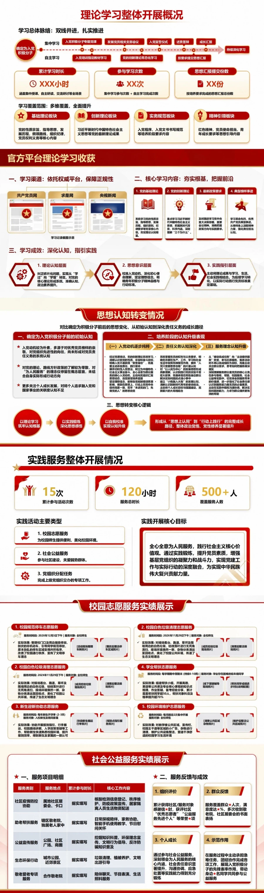大学生入党积极分子答辩PPT：积极分子培养阶段的成长汇报｜课件+讲稿封面图2