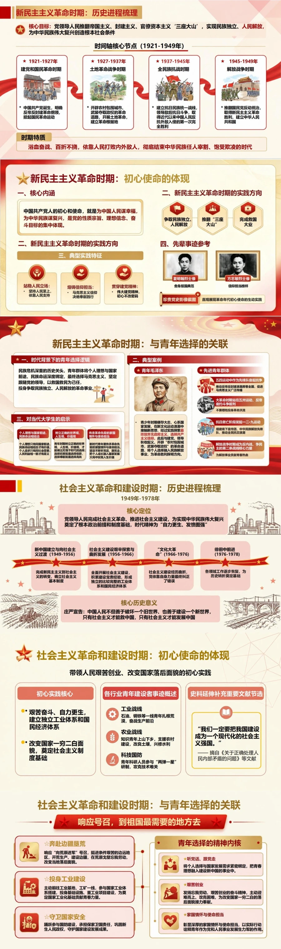 入党启蒙教育党史PPT：四个历史阶段中的初心传承｜课件+讲稿封面图2