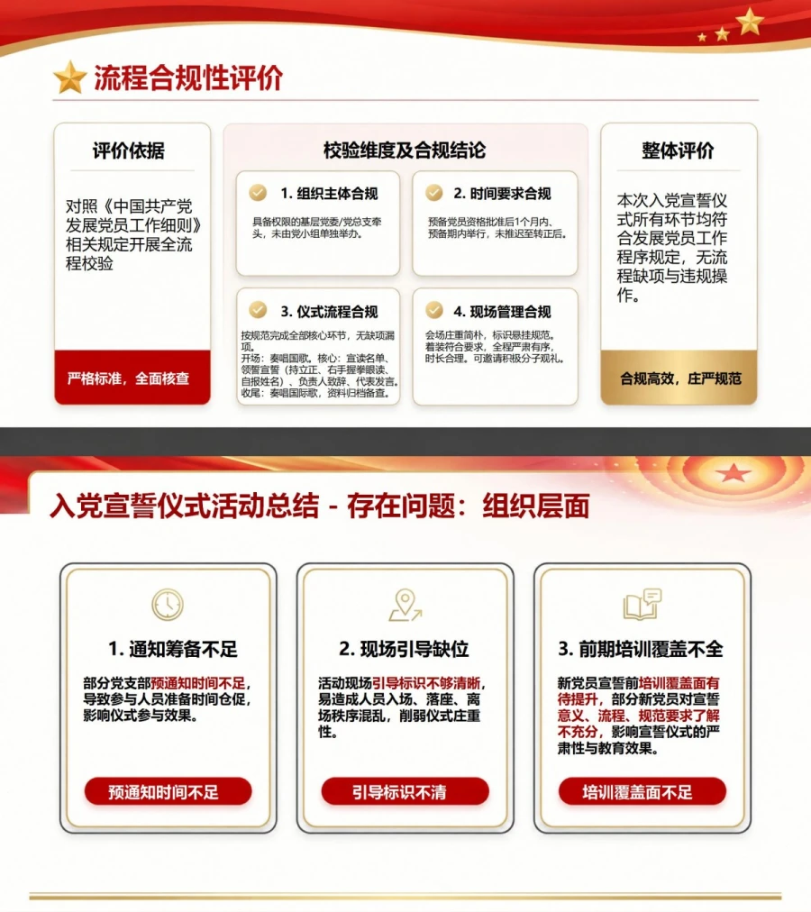 入党宣誓仪式活动总结PPT：现场纪实与后续教育复盘｜课件+讲稿内容预览1