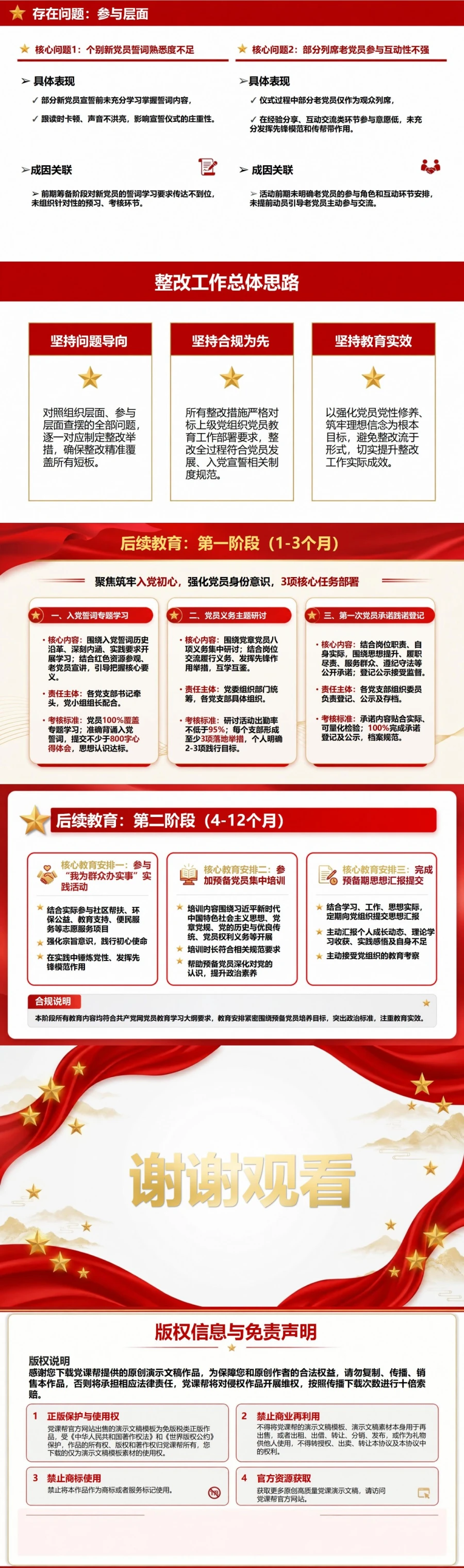 入党宣誓仪式活动总结PPT：现场纪实与后续教育复盘｜课件+讲稿内容预览2