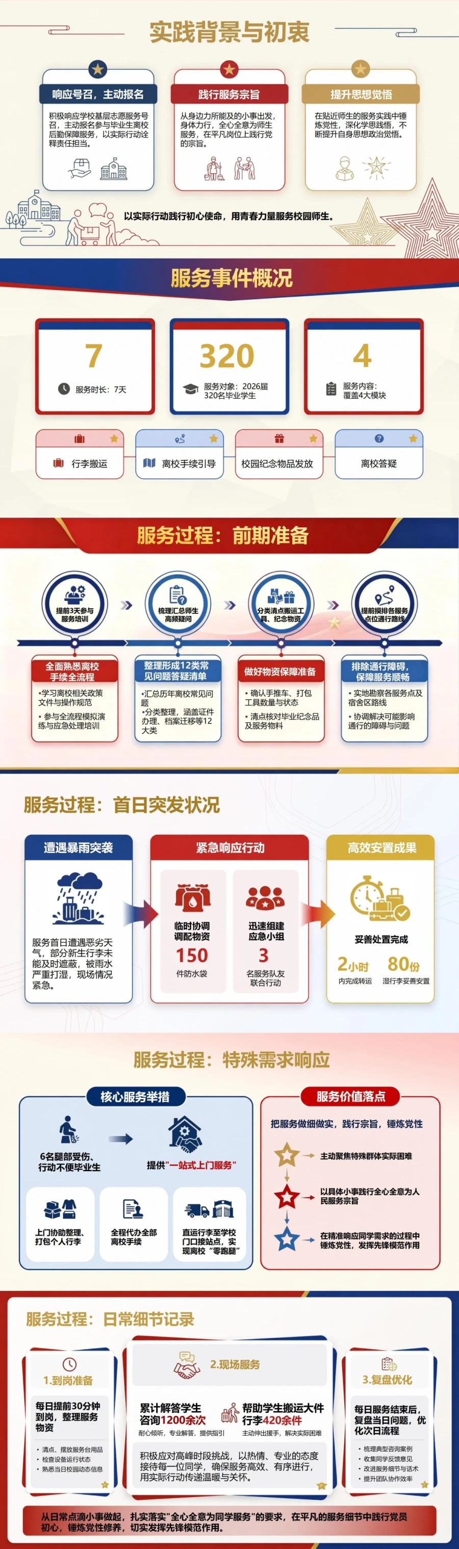 大学生入党答辩演讲PPT：用校园服务故事完成主题演讲｜课件+讲稿封面图2