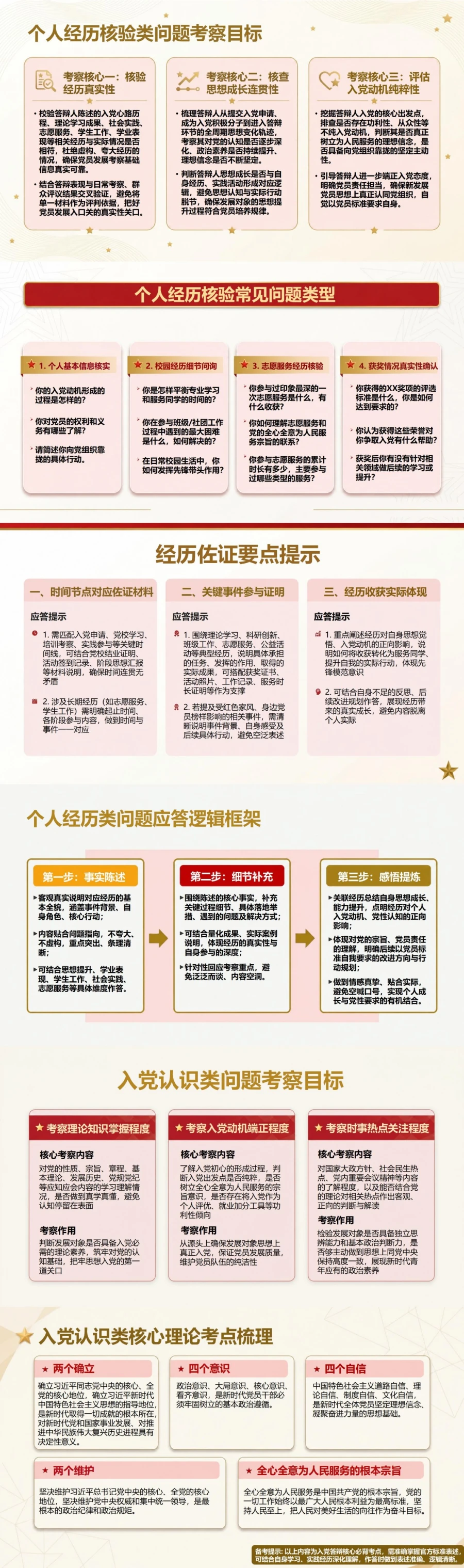 大学生入党答辩问题PPT：围绕个人材料完成现场问答｜课件+讲稿封面图2