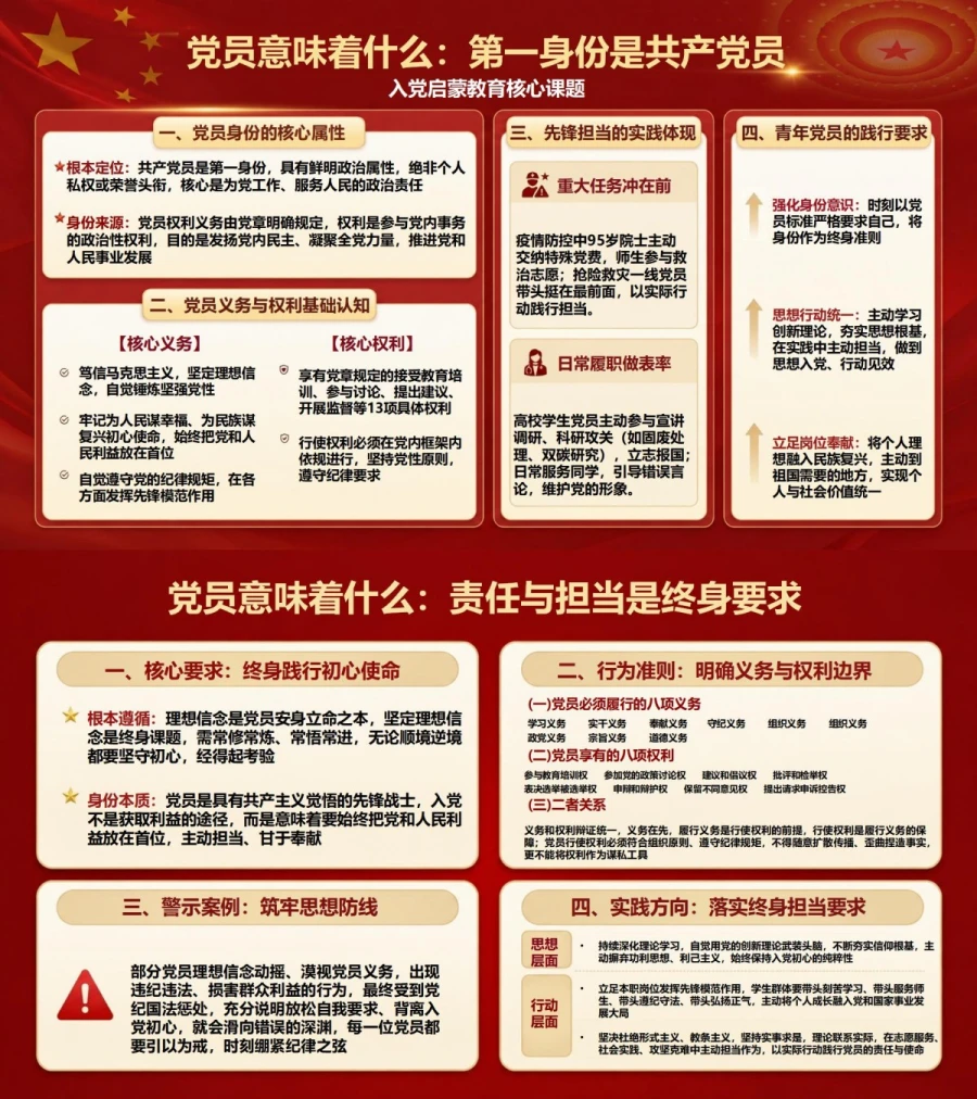 入党启蒙教育主要内容PPT：五个基本问题构成的学习地图｜课件+讲稿内容预览1