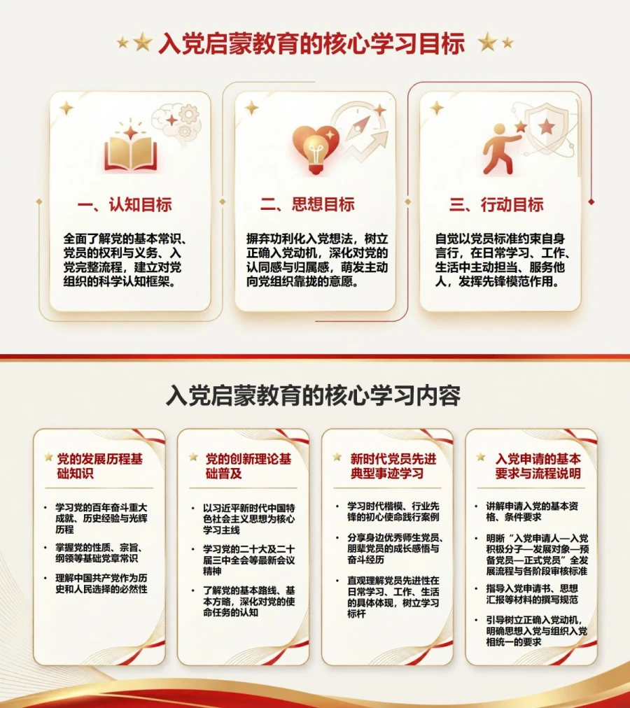 入党启蒙教育是什么PPT：课程对象与学习边界｜课件+讲稿内容预览1