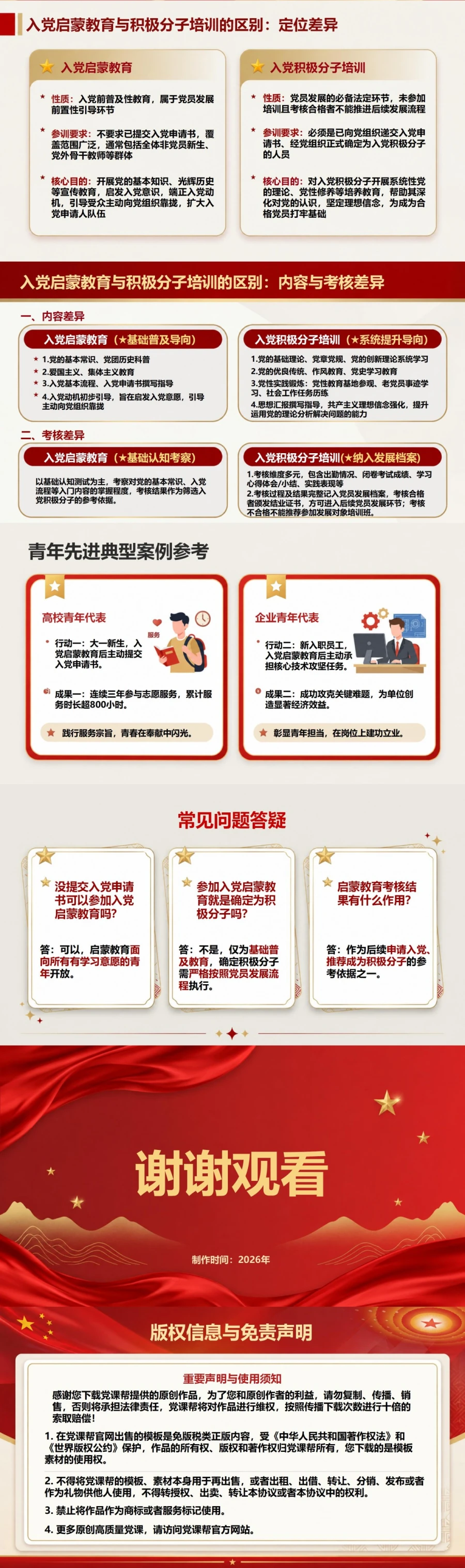 入党启蒙教育是什么PPT：课程对象与学习边界｜课件+讲稿内容预览2