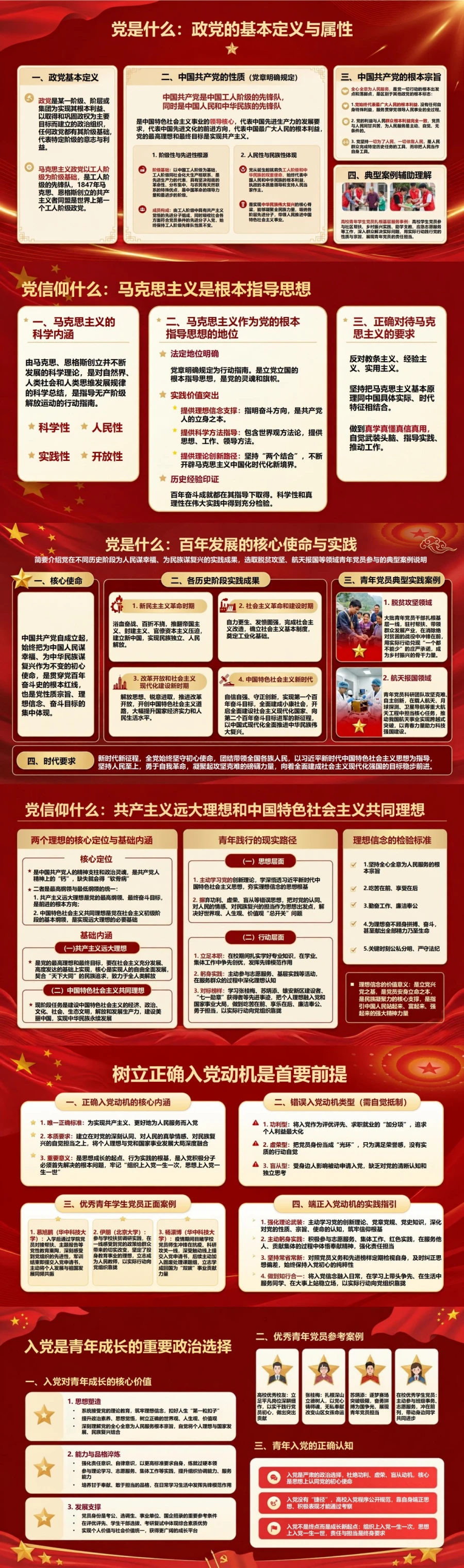 入党启蒙教育主要内容PPT：五个基本问题构成的学习地图｜课件+讲稿封面图2