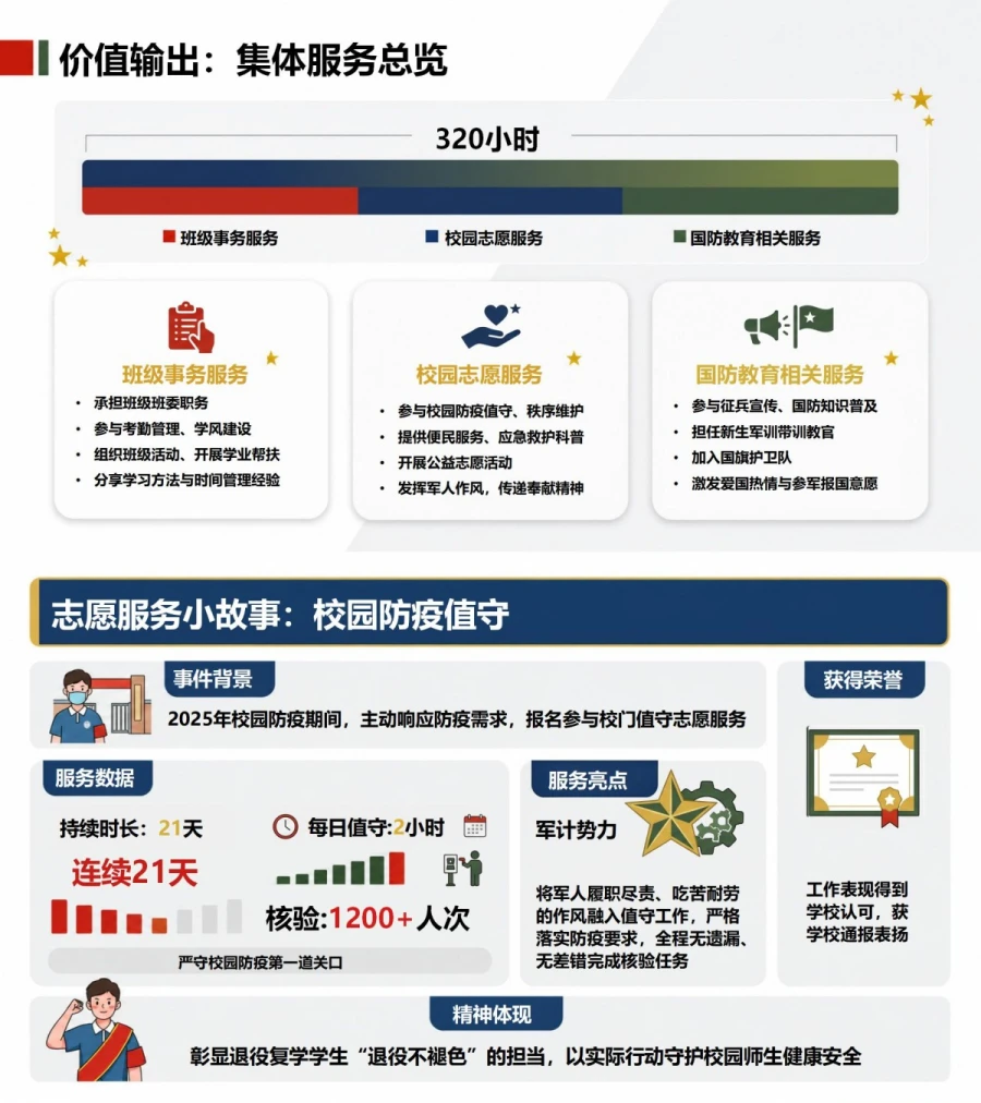 退役大学生入党答辩PPT：退役复学后的校园成长陈述｜课件+讲稿内容预览1