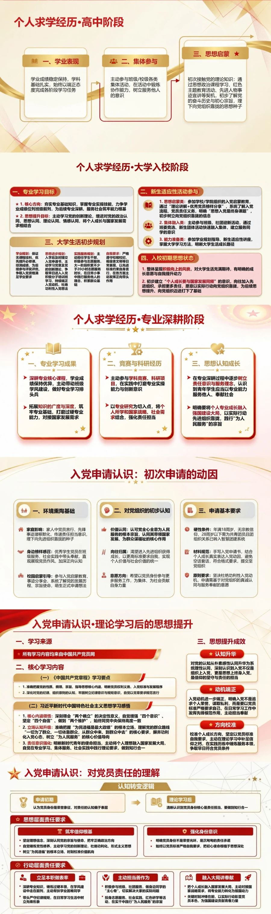 大学生入党答辩范文PPT：从求学经历讲述思想成长｜课件+讲稿封面图2