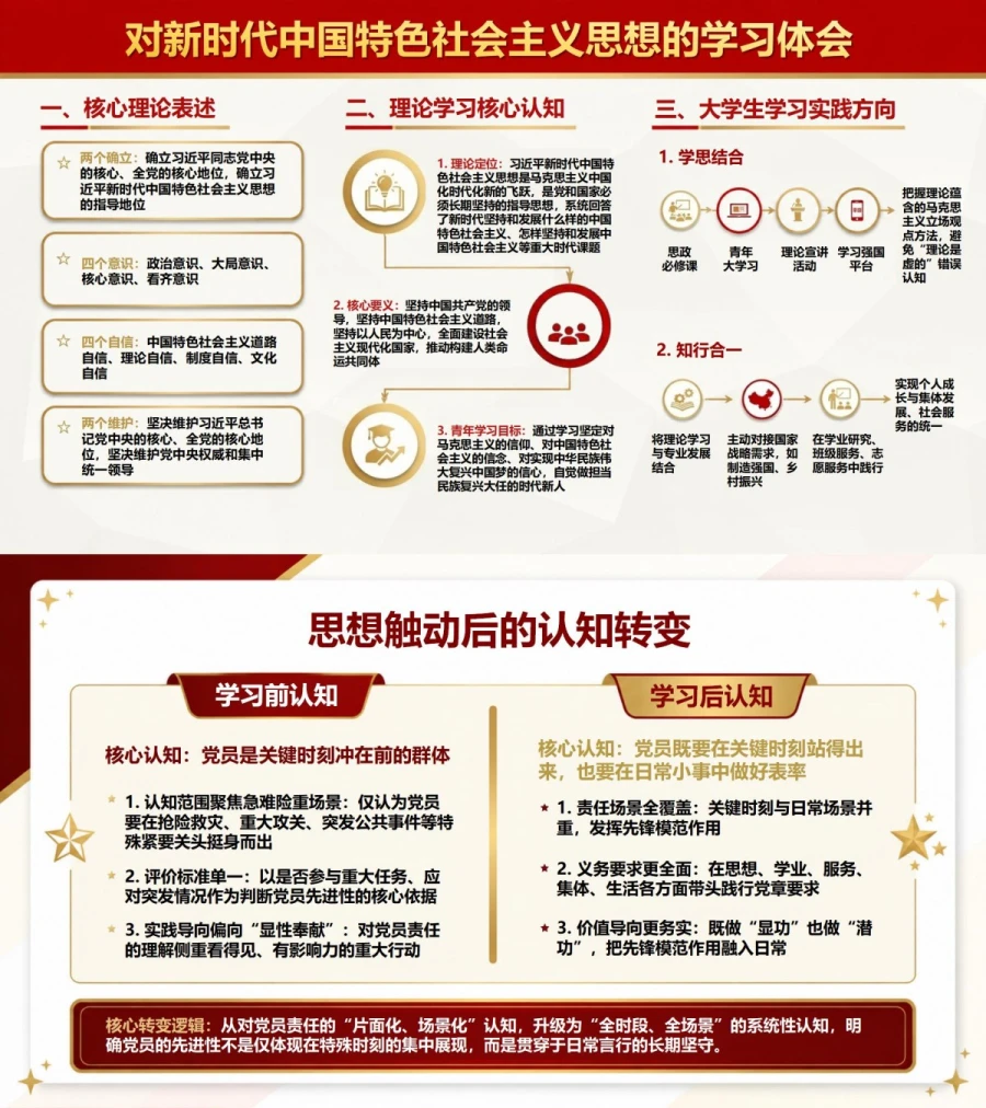大学生入党答辩思想认识PPT：理论学习中的思想认识变化｜课件+讲稿内容预览1