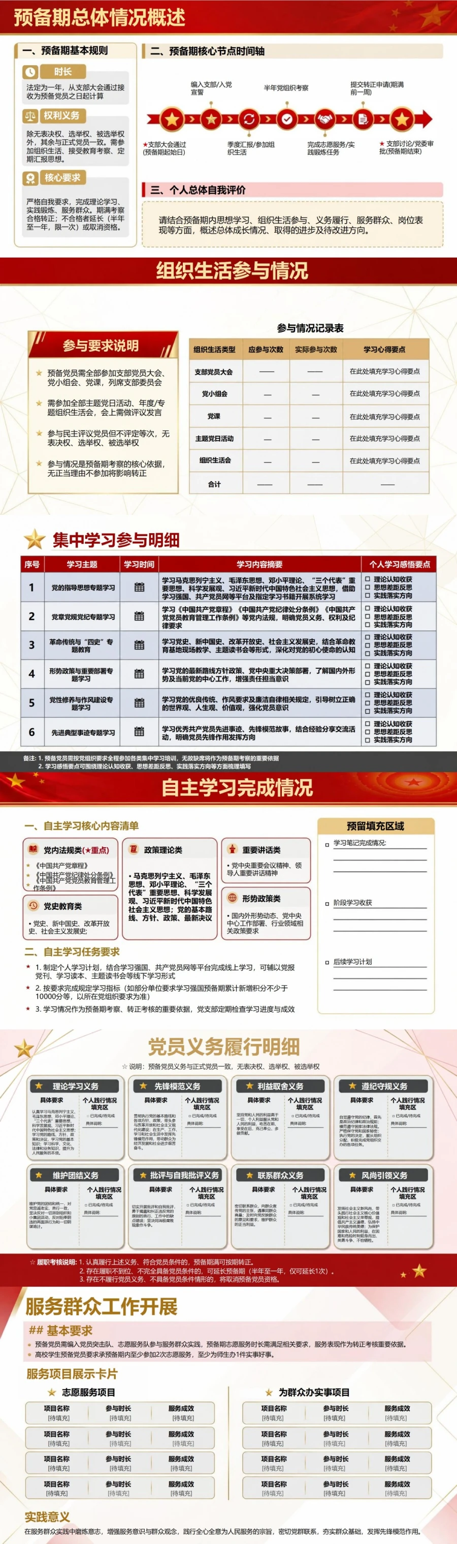 入党预备党员思想汇报PPT：预备期内的履诺表现与问题改进｜课件+讲稿封面图2