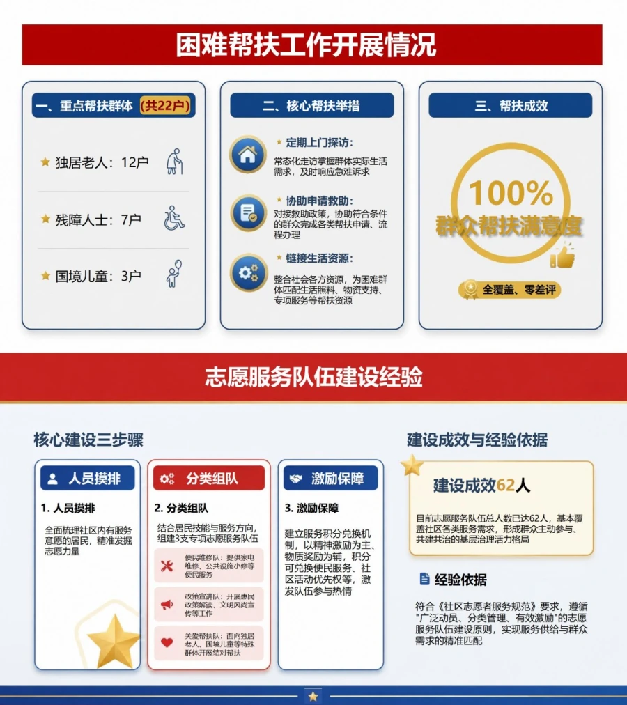 社区工作者入党思想汇报PPT：群众诉求办理与社区治理实践｜课件+讲稿内容预览1