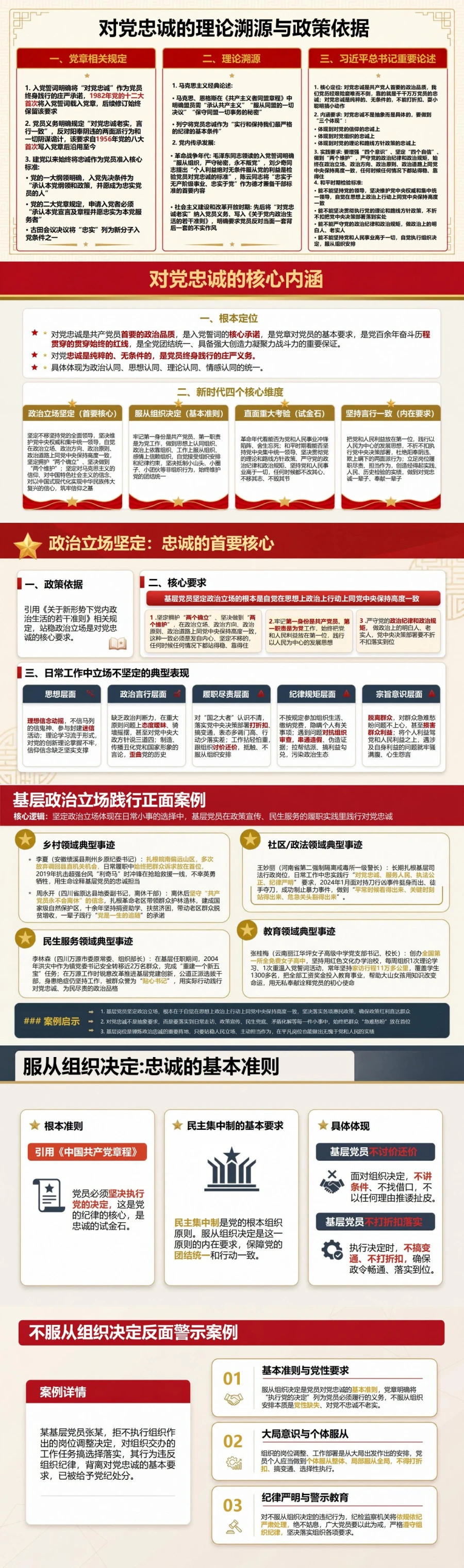 入党誓词解读对党忠诚PPT：从关键时刻表现理解忠诚要求｜课件+讲稿封面图2