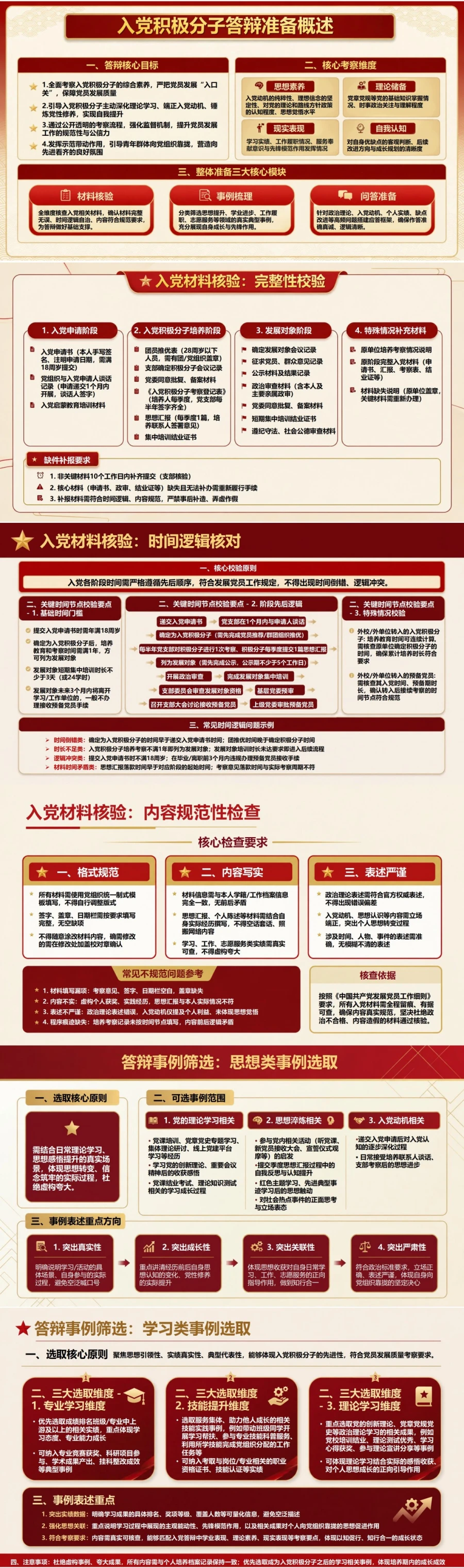 入党积极分子答辩准备PPT：材料核验与模拟问答的完整准备｜课件+讲稿封面图2