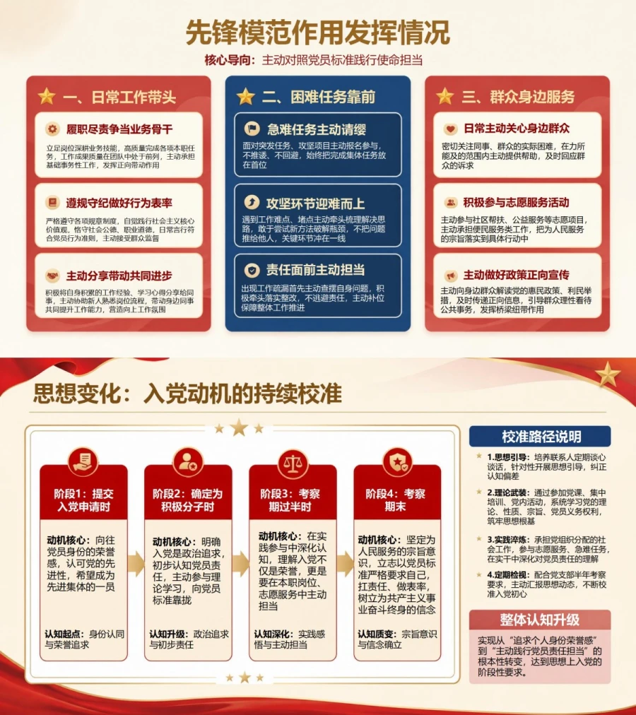 入党积极分子思想汇报PPT：培养考察阶段的理论学习与现实表现｜课件+讲稿内容预览1
