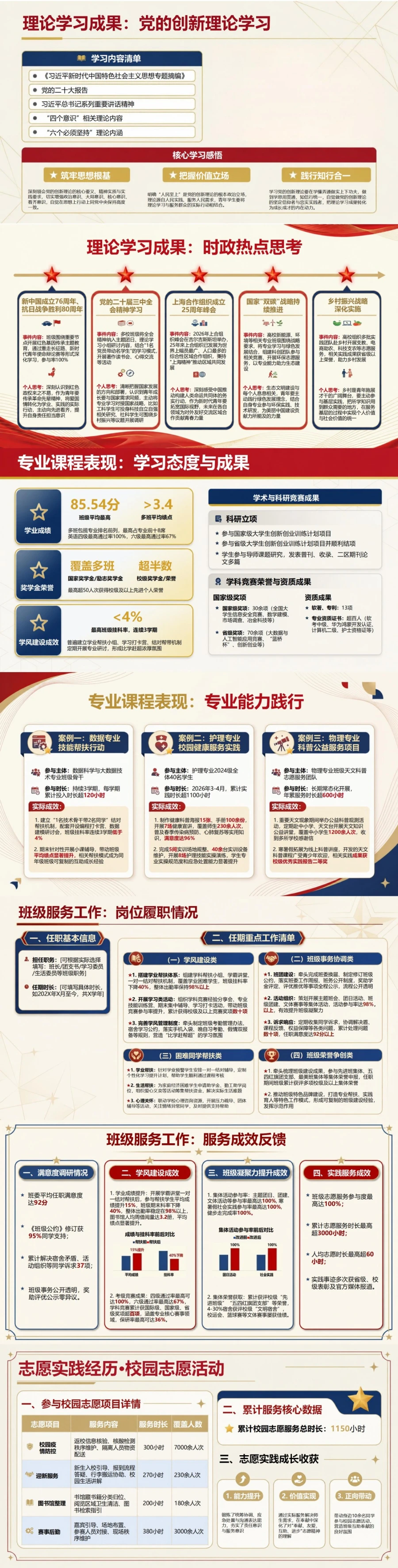 大学生入党思想汇报PPT：校园学习实践中的成长轨迹｜课件+讲稿封面图2